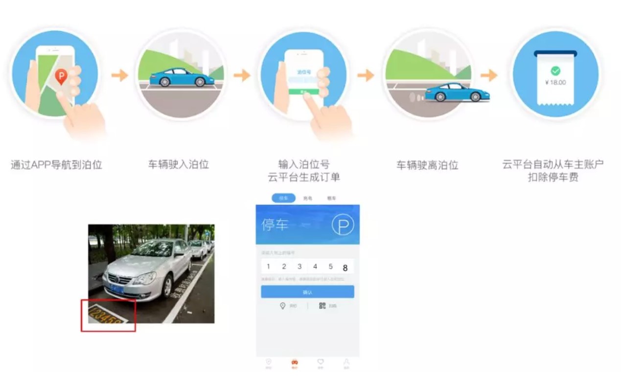 沈阳智慧停车APP下载，停车难题的终极解决方案