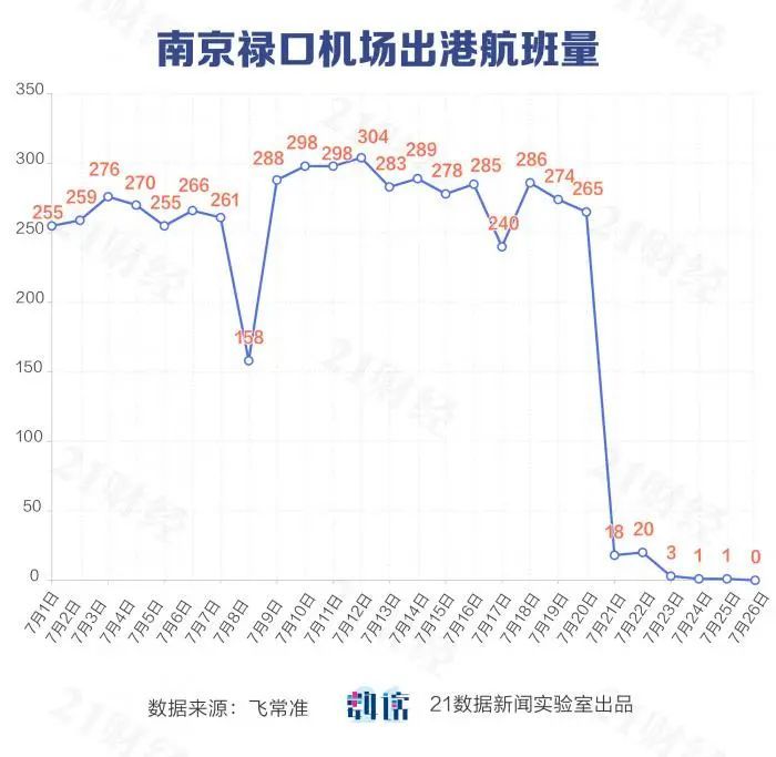 郑州疫情溯源，南京机场蝴蝶效应还是独立爆发？一场被忽略的时空连线