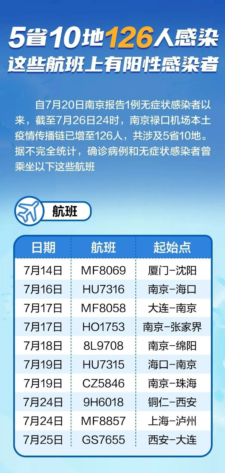 南京机场疫情航班追踪，被遗忘的MU7653与一场本可避免的传播链