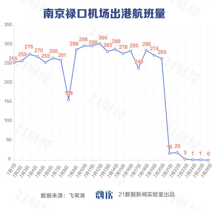 南京机场疫情航班追踪，被遗忘的MU7653与一场本可避免的传播链