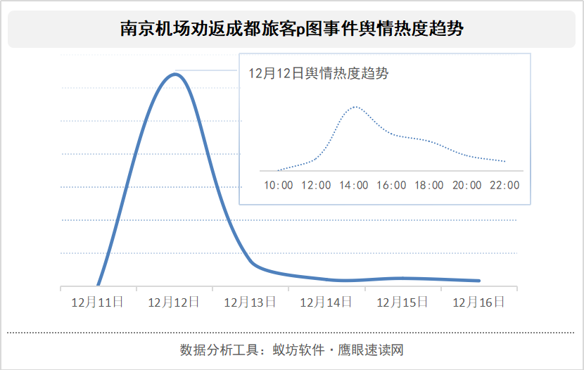 -南京机场疫情,一场被低估的蝴蝶效应?数据背后的5个反常识真相 -南京机场疫情,一场被低估的蝴蝶效应?数据背后的5个反常识真相