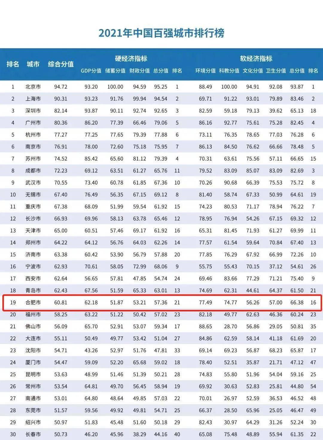 南京机场疫情阴影下，合肥隔离政策背后的城市治理密码