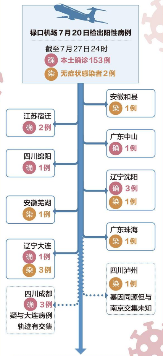 南京机场疫情轨迹，一场被忽视的蝴蝶效应如何撼动中国防疫体系