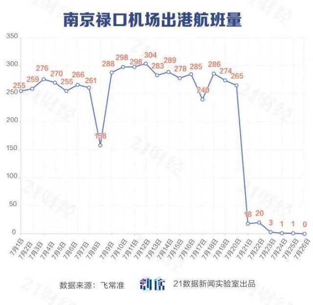 南京机场疫情溯源，国际航班是否成为病毒输入的隐形通道？