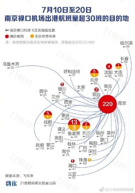 深度追踪南京机场疫情蝴蝶效应，一座机场如何撼动半个中国？
