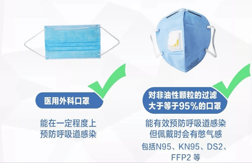 口罩型号背后的武汉疫情密码，KN95与N95的隐秘战争