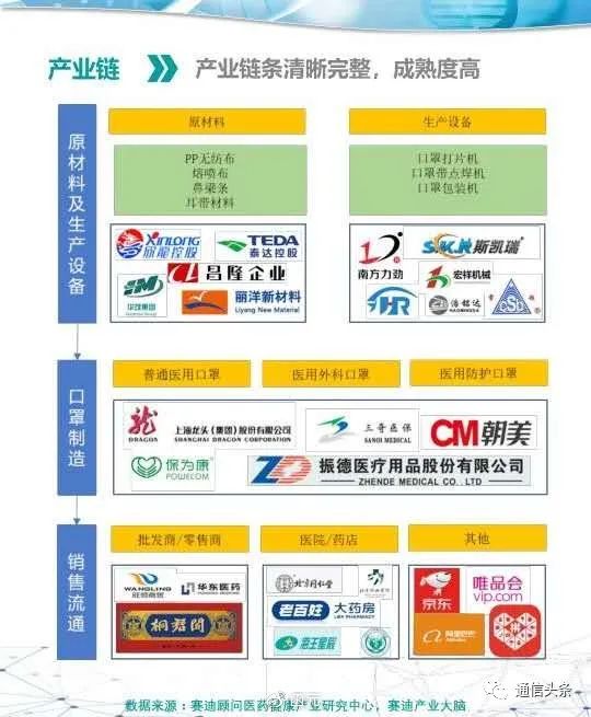 沈阳医用口罩批发地图，从五爱市场到地下工厂的隐秘产业链