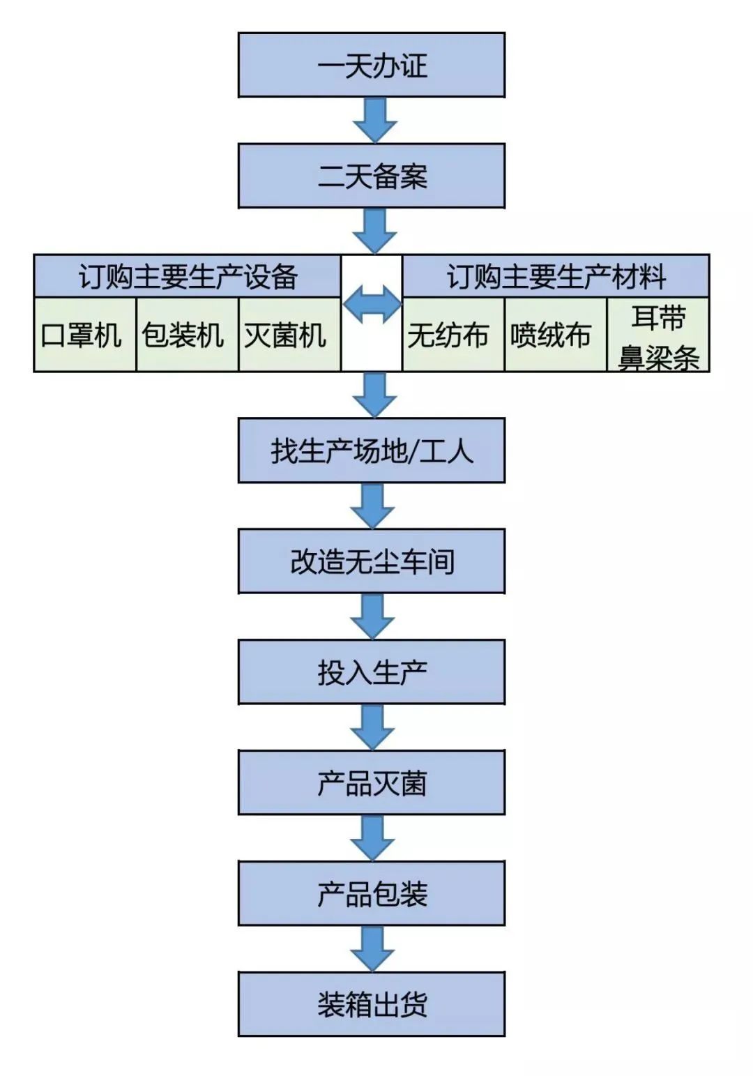 沈阳医用口罩批发地图，从五爱市场到地下工厂的隐秘产业链