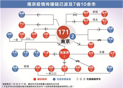 南京疫情最新动态,数据背后的真相与市民生活的真实变化 南京疫情最新动态,数据背后的真相与市民生活的真实变化
