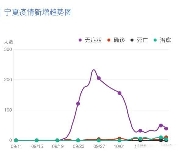 银川南京关联病例,一场跨越千里的病毒追踪战 银川南京关联病例,一场跨越千里的病毒追踪战