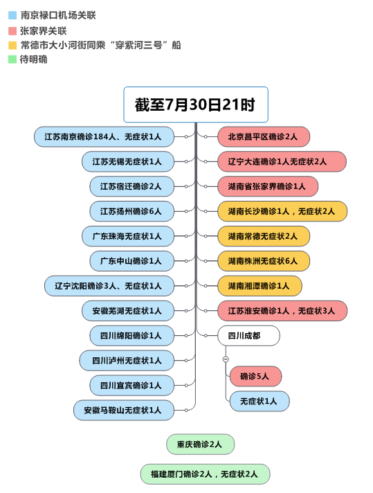 独家数据南京疫情最新统计，隐匿传播链浮出水面，这组数字颠覆认知！