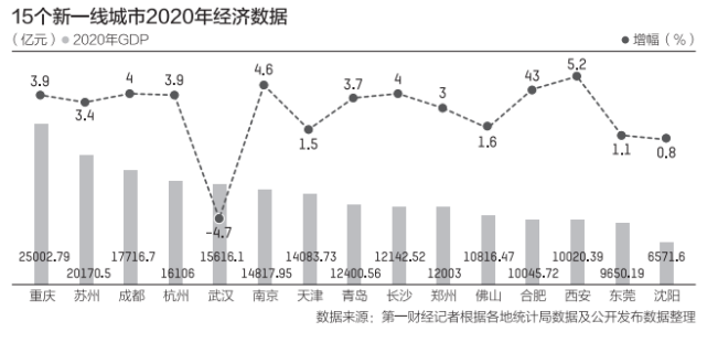 南京与成都，两场疫情背后的城市治理密码与人性温度