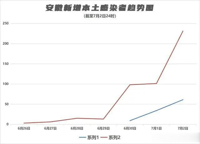 独家南京疫情外溢安徽？真相背后，这些细节被忽略了！