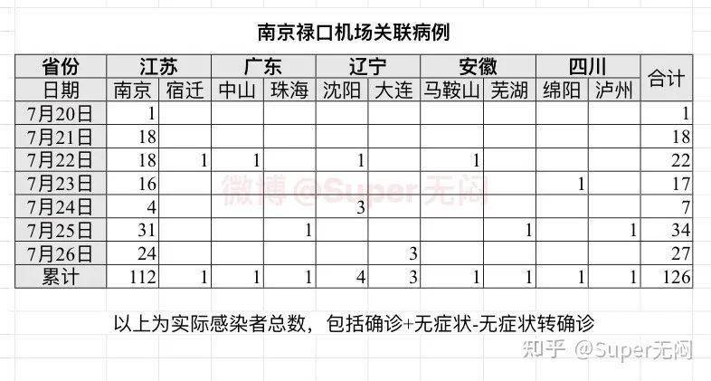 南京病例长沙行踪全记录，一场未预料的城市打卡之旅