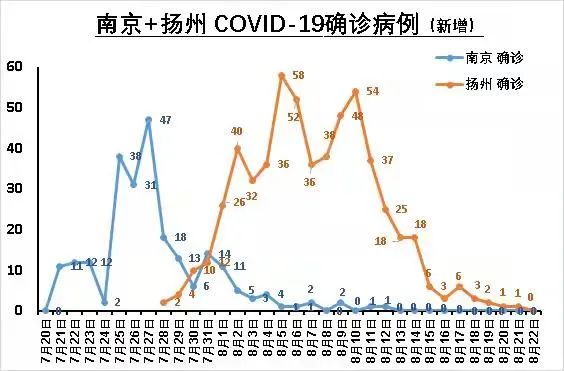 武汉疫情时南京病例数揭秘，一个被忽视的防疫样本