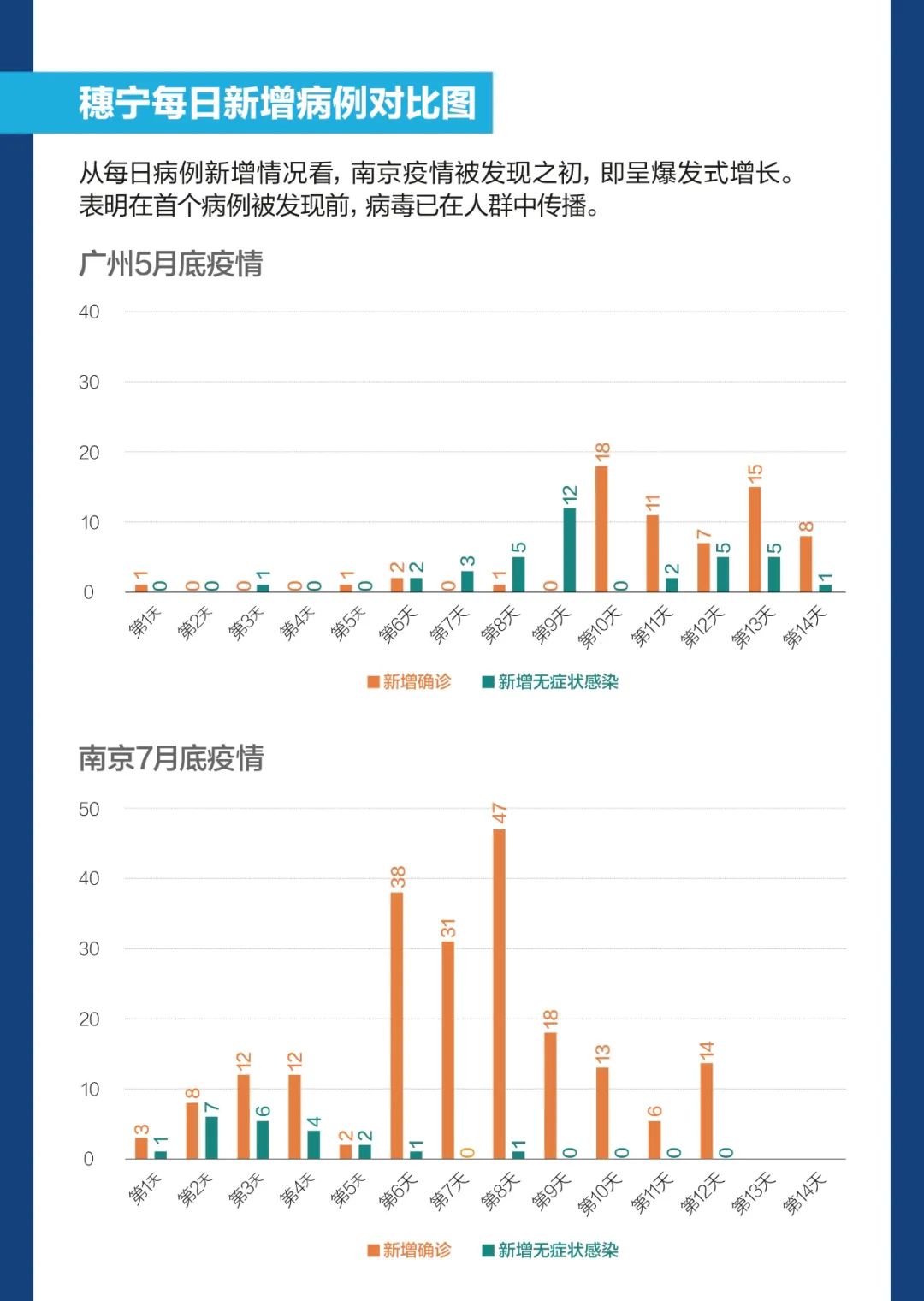 武汉疫情时南京病例数揭秘，一个被忽视的防疫样本