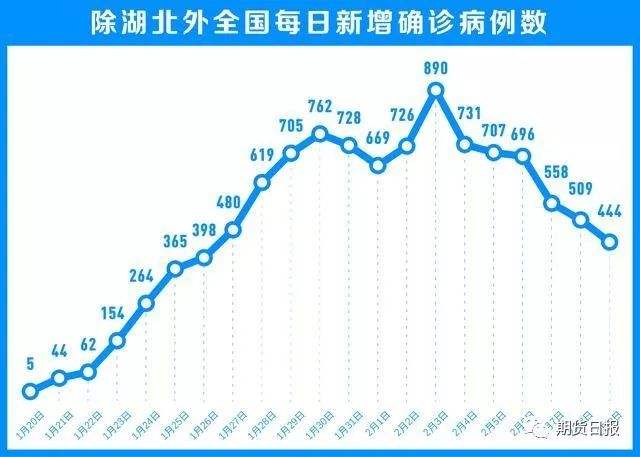 武汉疫情时南京病例数揭秘，一个被忽视的防疫样本