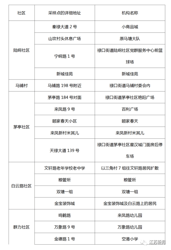 南京确诊者长沙轨迹曝光，一场未预料的城市打卡与防疫警钟