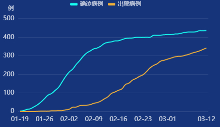 南京疫情冷数据背后，济南突增病例的蝴蝶效应与城市防控AB面