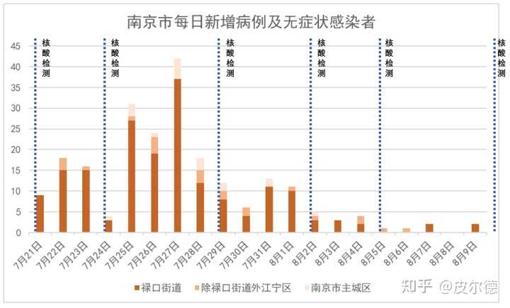 南京疫情传来好消息，当数据背后的人性光辉照亮城市