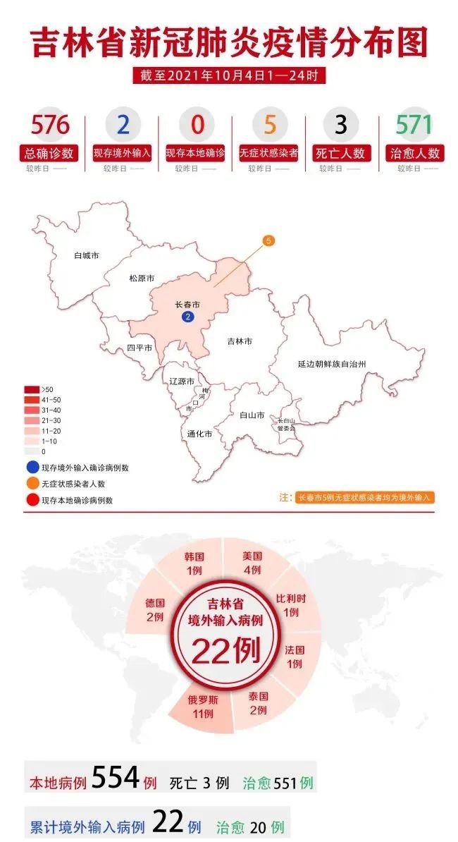 长春疫情最新情况，防控升级与市民应对指南（2023年10月最新动态）