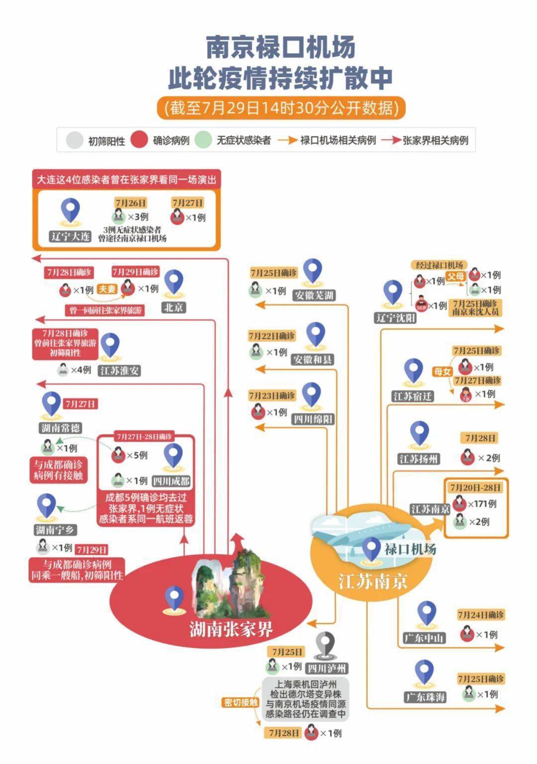 双城记，南京疫情与武汉疫情背后的中国防疫进化论