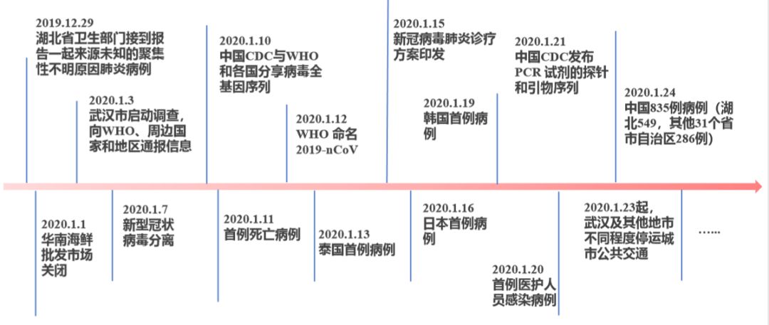 南京VS武汉疫情，两场战疫背后的治理逻辑与时代变迁
