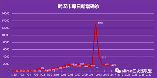 南京VS武汉疫情,两场战疫背后的治理逻辑与时代变迁 南京VS武汉疫情,两场战疫背后的治理逻辑与时代变迁