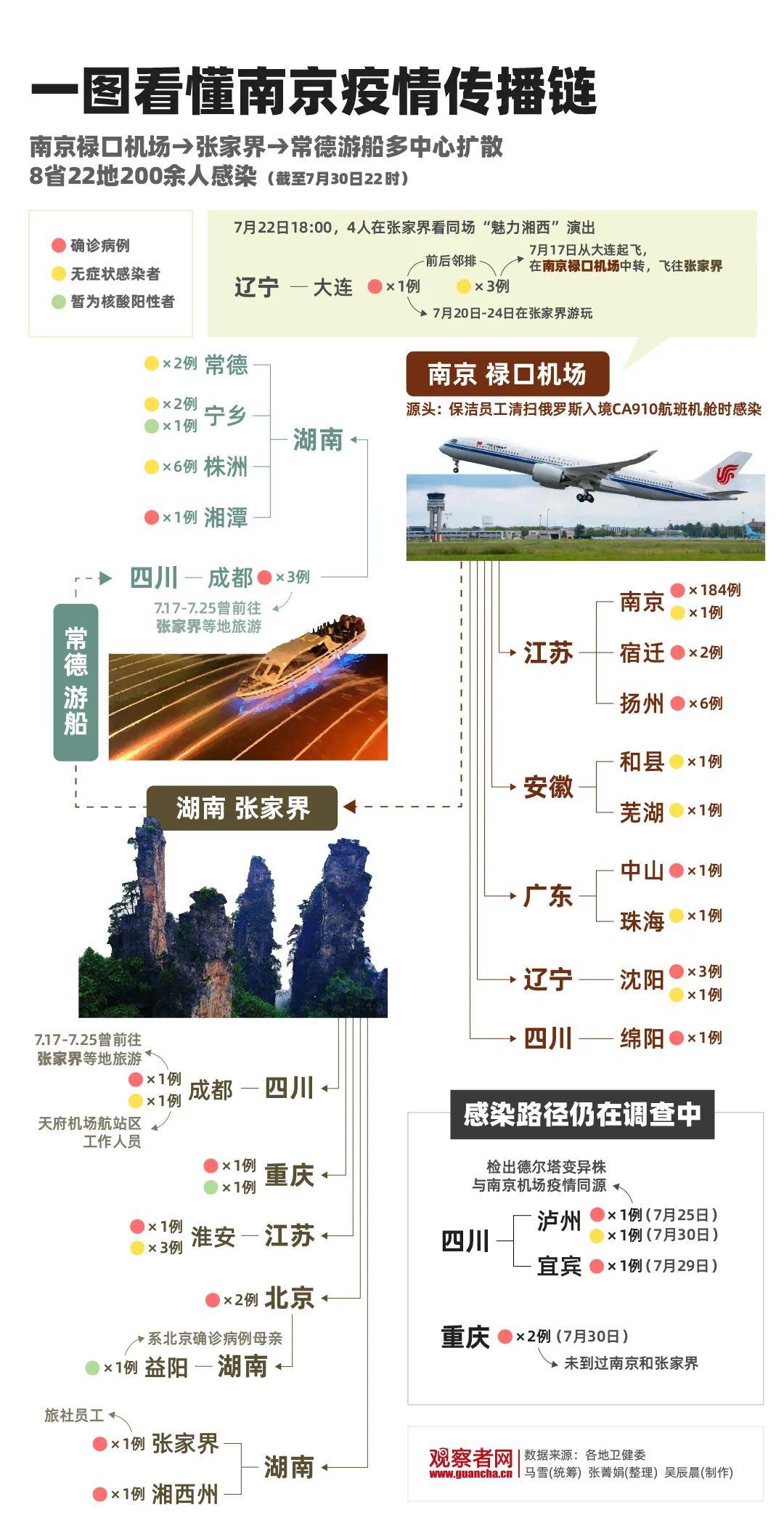 南京禄口疫情余波未平，长春的防疫长城能否挡住德尔塔？