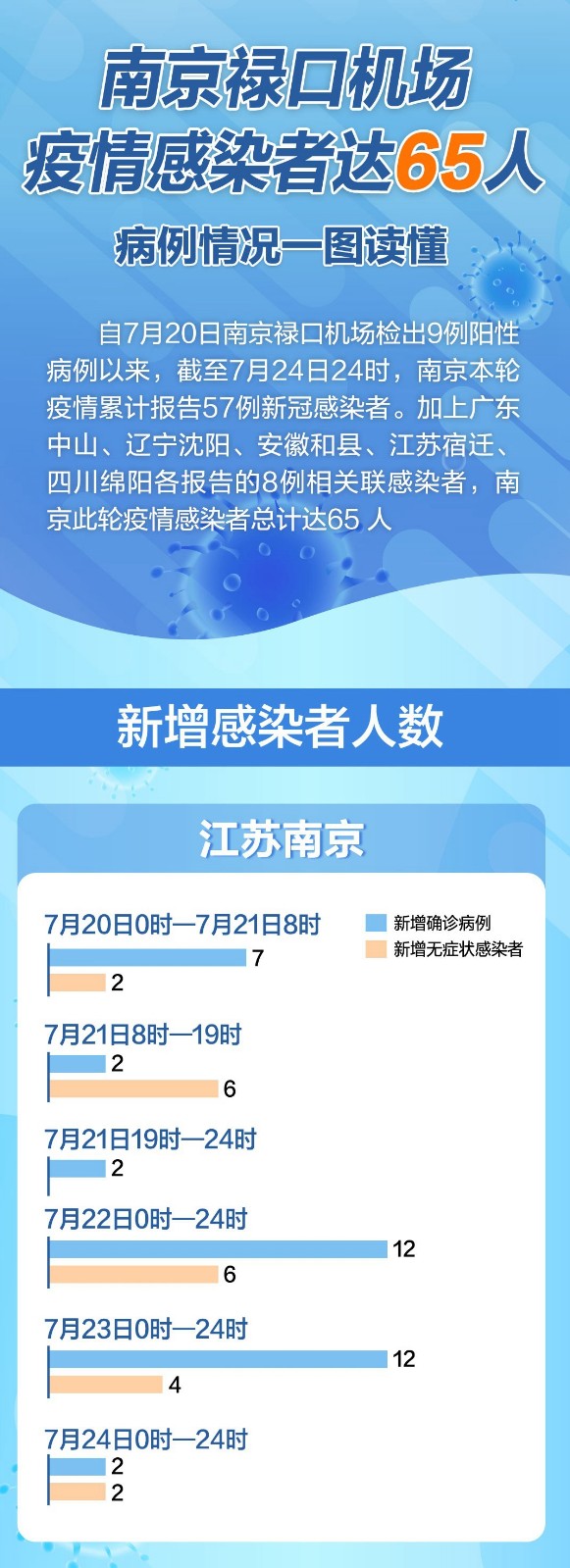 南京禄口疫情最新消息，一场未公开的隐形传播链正在形成？