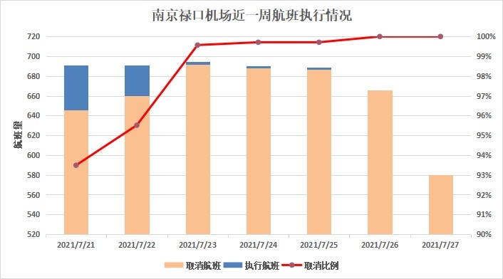 禄口机场疫情暗流，南京防疫破窗背后的全球供应链蝴蝶效应