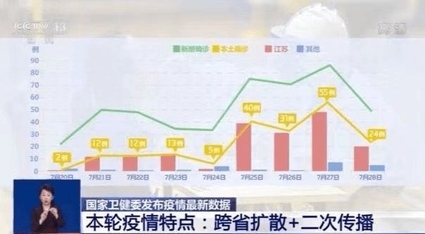 南京疫情下的本地宝，一座城的数字免疫系统如何失灵？