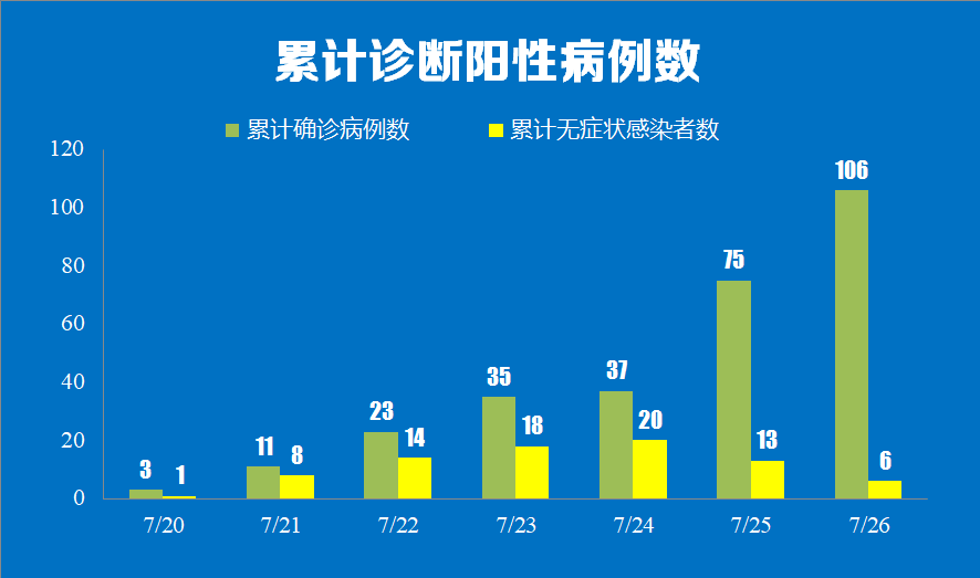 南京疫情下的本地宝，一座城的数字免疫系统如何失灵？