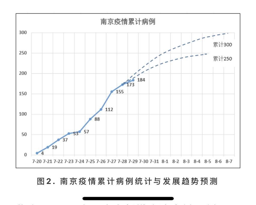 南京疫情最新数据消息，数字背后的城市韧性与人文温度
