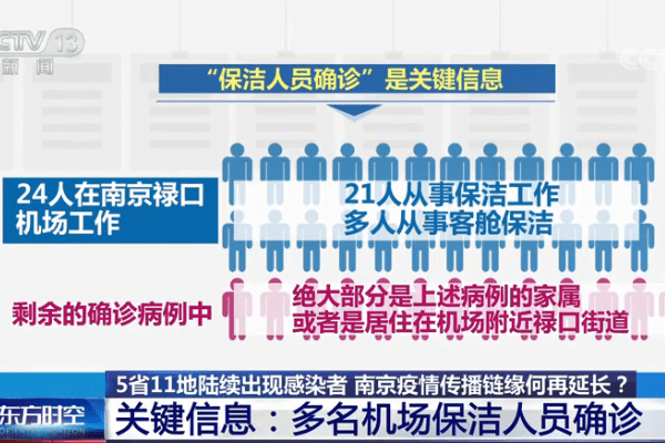 南京疫情再起，一场被忽视的隐形传播链正在蔓延？