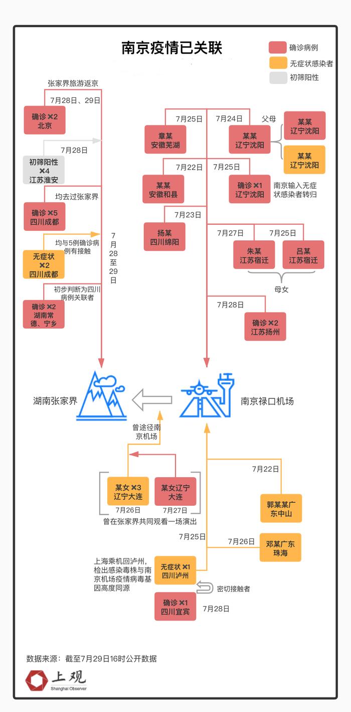 南京禄口疫情启示录，甘肃防疫的孤岛效应与病毒传播的蝴蝶效应