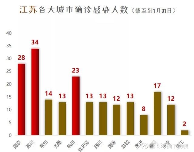 南京疫情通报，数据背后的城市温度与治理密码