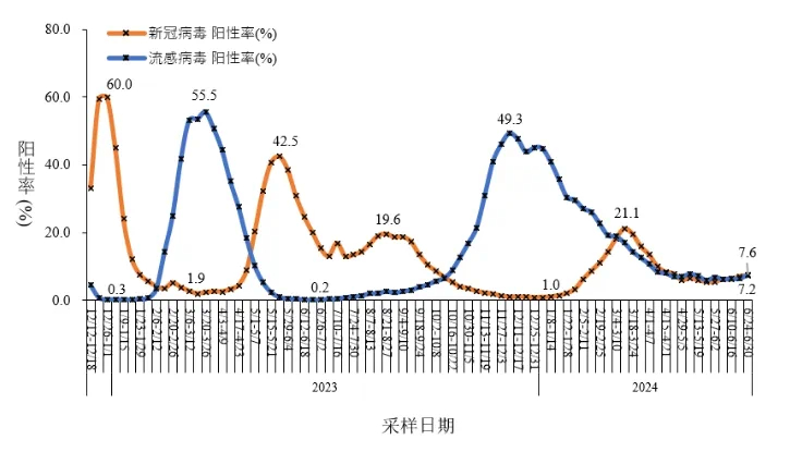 南京禄口疫情启示录，青海的防疫长城能否抵御病毒侵袭？