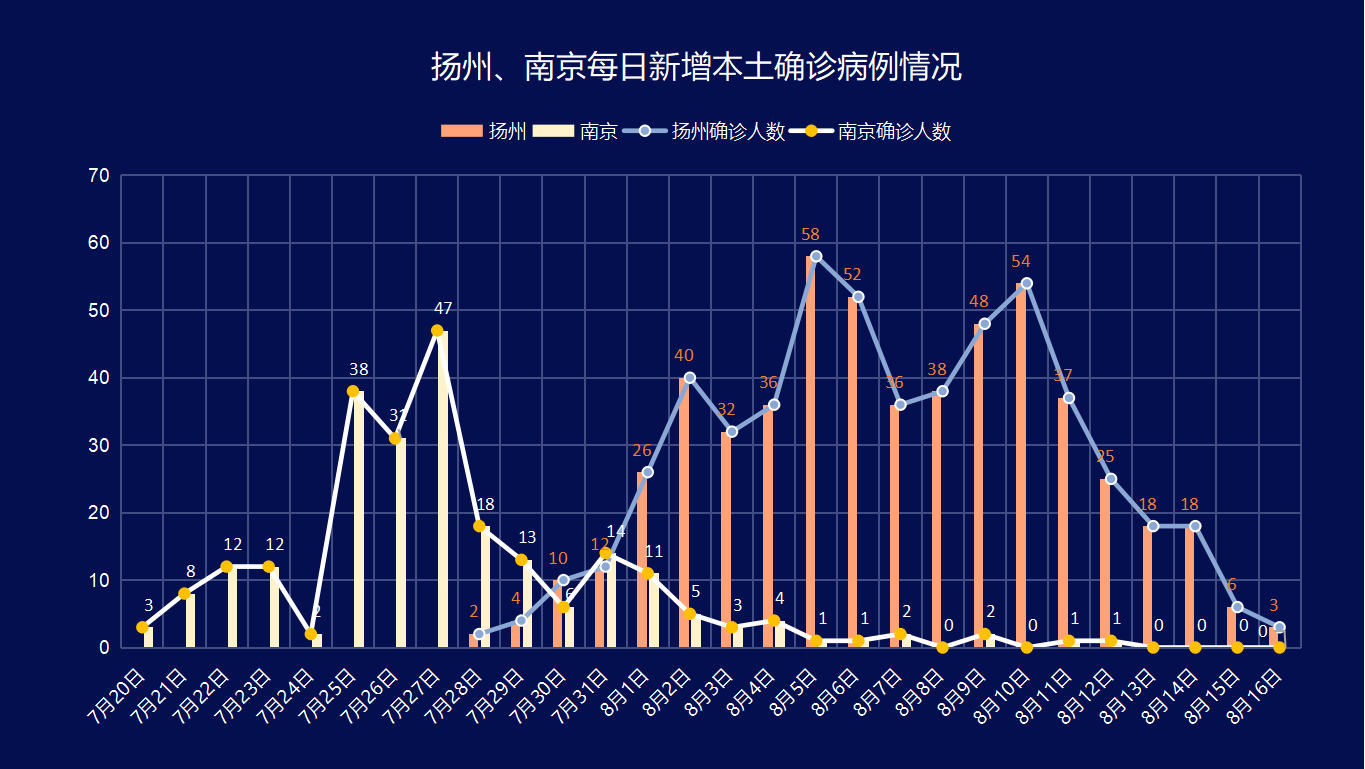 南京疫情最新消息，今日新增病例背后的深层挑战与城市韧性