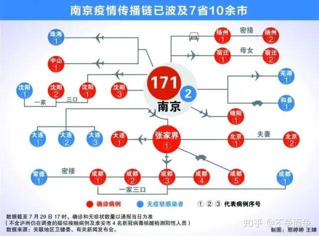 南京禄口疫情病毒，一场被偶然掩盖的必然危机