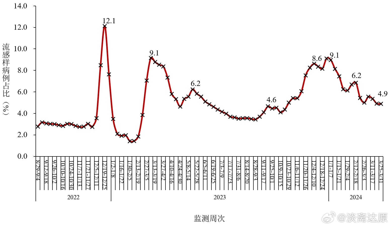南京重症病例激增背后，被忽视的免疫洼地与病毒变异的双重警示