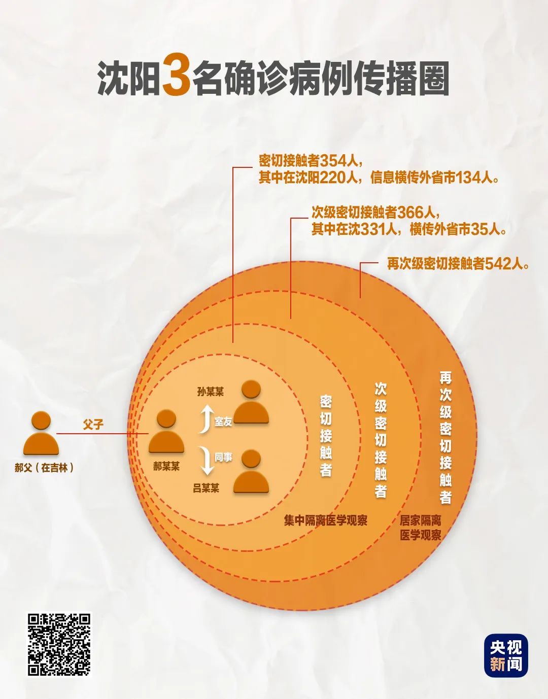 湖南疫情零号病人追踪受阻？沈阳神秘病例引燃跨省传播疑云