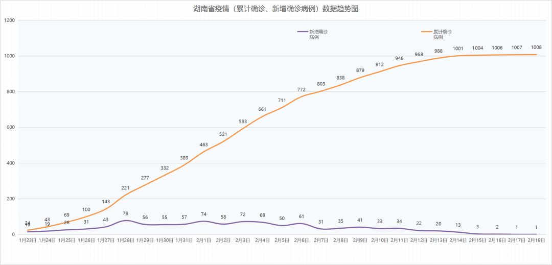 湖南疫情数据暗藏蝴蝶效应？解码三组颠覆认知的防疫密码