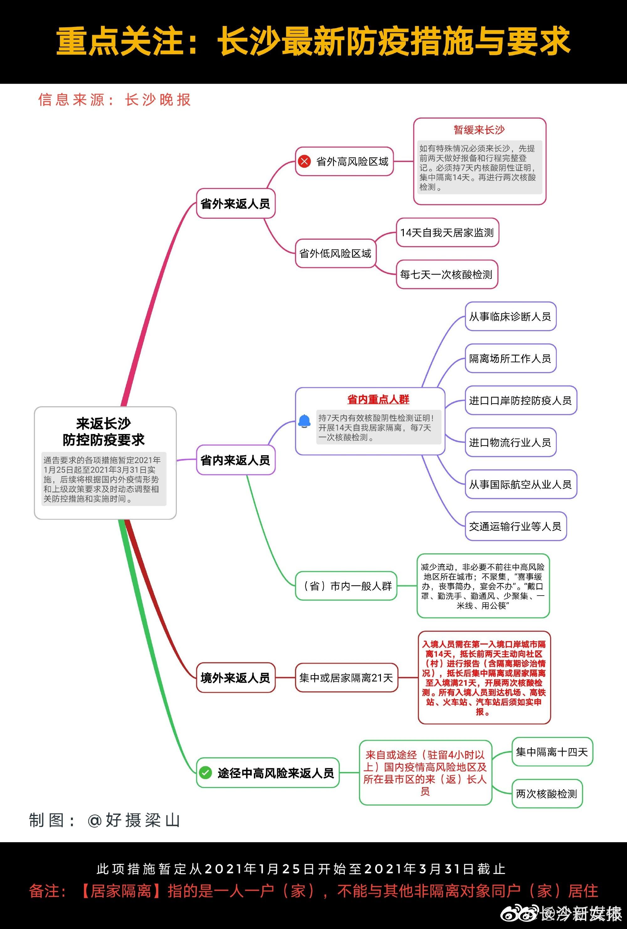 独家湖南疫情隐形传播链浮出水面，这些被忽视的细节才是关键！