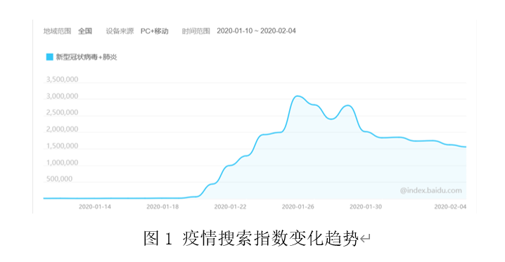 长春疫情何时能结束？从数据、政策与人性三重视角深度解析
