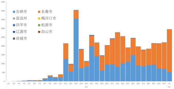 从长春到贵阳，疫情封城下的城市韧性图谱
